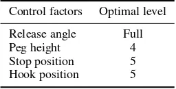 Table 5. Final optimal control factor settings