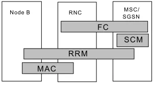 Figure 3 UMTS Bearer Services