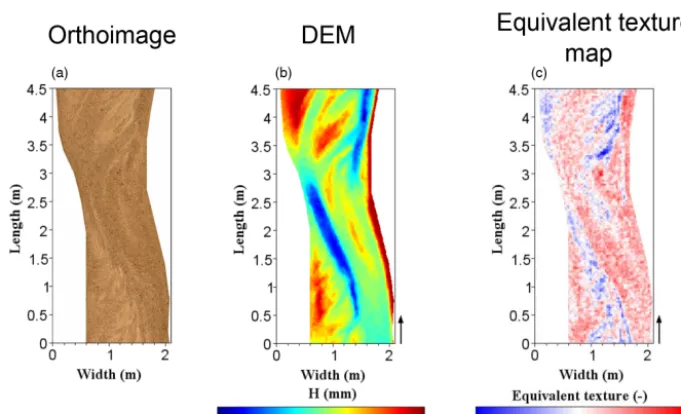 Figure 1. Calibration (a) and validation (b) data set for the predictive relationship between the surface grain size and the picture texture(entropy)