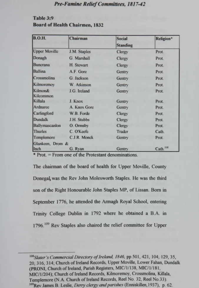 Table 3:9Board of Health Chairmen, 1832