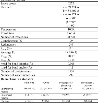 Table 2. Summary of Data Collection and Refinement Statistics for 