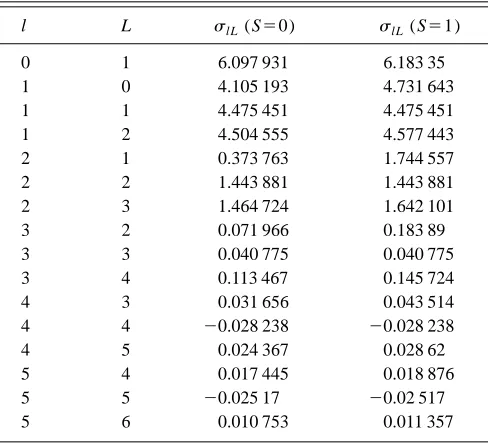 FIG. 1. The singlet �curvefor the elastic scattering of electrons from Arshort-dashed curve�, triplet �long-dashed�, and spin-averaged �solid curve� differential cross sections�(3s23p5 2P) at thecollision energy of 16 eV calculated using the coupled HF method.
