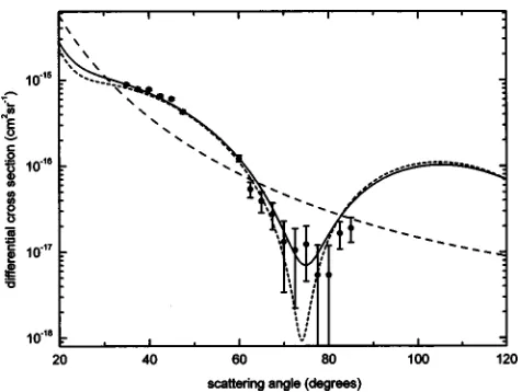 Fig. 3 is shown convolved with a Gaussian functionFWHM, that is,