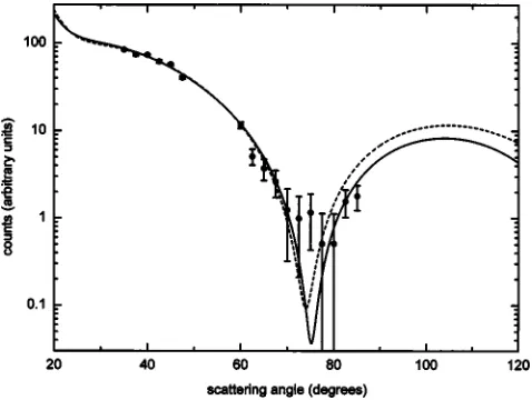 FIG. 4. The ﬁt �the differential cross section calculated using the phase shifts ofRef.solid curve� to the measurements �circles� and �14� �dashed curve�.