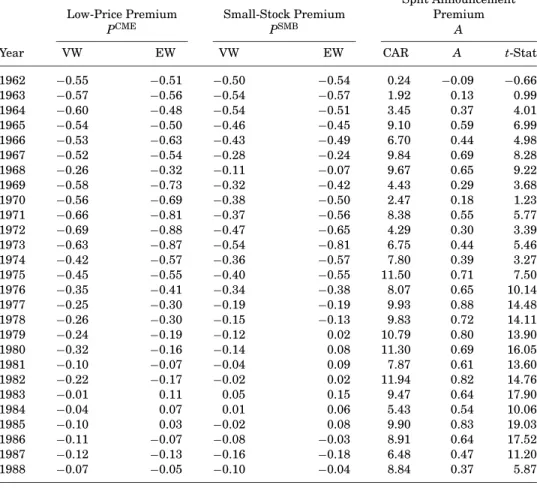 Table II