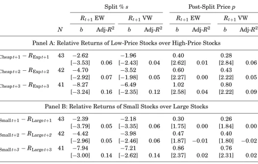 Table VI