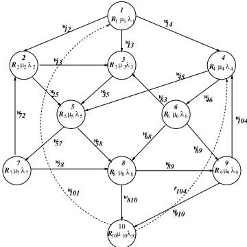 Figure 1. Example of a Program Control FlowGraph