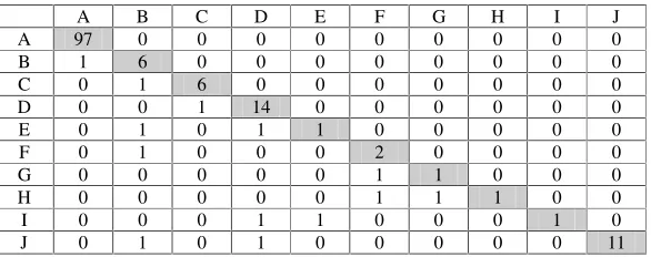 Table 1: Analysis Tool Dependency Matrix 