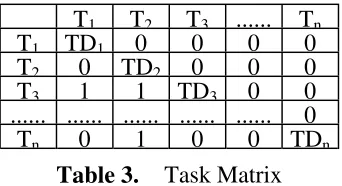 Table 3. Task Matrix