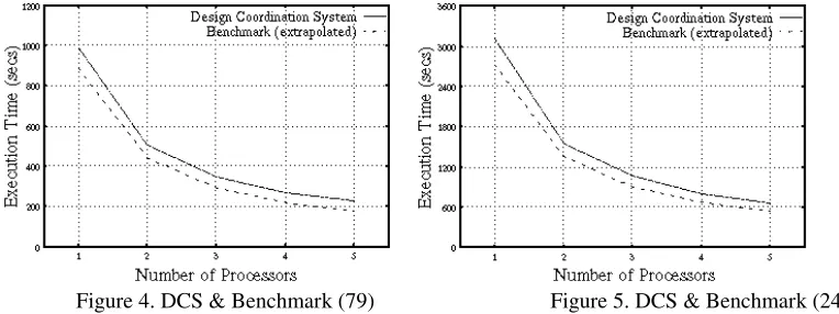 Table 4. Design Co-ordination System - Performance Measurement