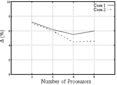 Figure 6. Offsets: Case 1 & Case 2