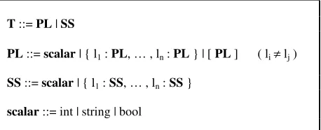 Figure 8 : an example type assignment 