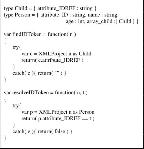 Figure 18 : type projection over interpreted references 