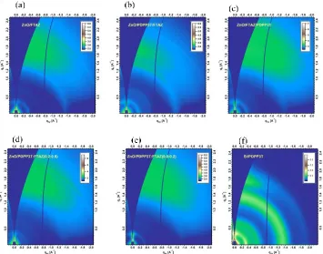 Figure 3.4. DSIMS depth profile of (a) SeCaT devices comprising PDPP3T:PC71BM bottom layer and FTAZ:PC71BM top layer, and (b) conventional ternary with 0.5:0.5 wt% of PDPP3T:FTAZ