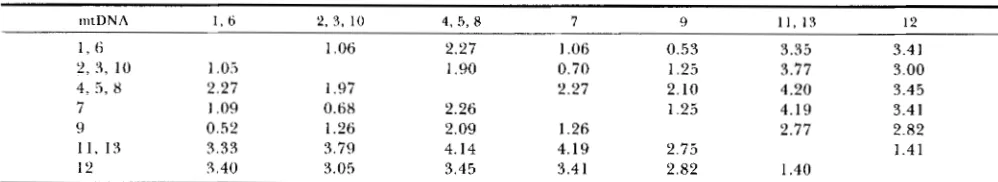 TABLE 4 