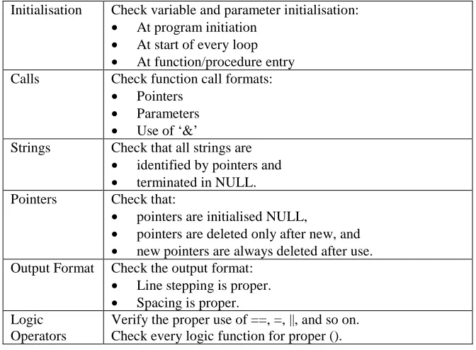Figure 2.2 - C++ Checklist, from Humphrey [40]