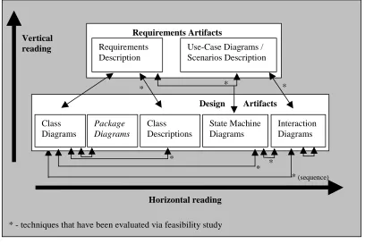 Figure 2.5 – Reading techniques in Traceability-Based Reading (TBR),