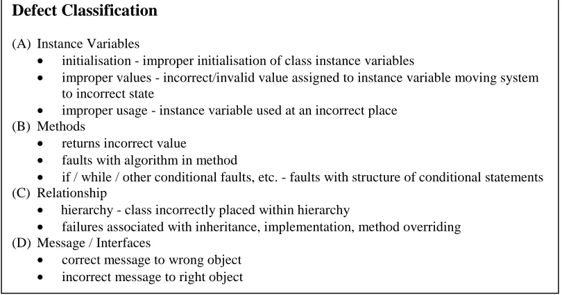 Figure 3.2 – Defect Classification for object-oriented code based on literature review