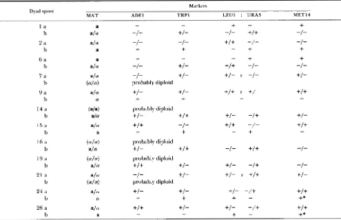 TABLE 7 