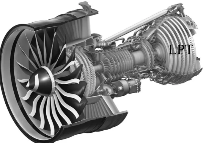 Fig. 2.8 GEnx aircraft engine [77]. 