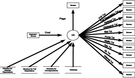 Figure 1 System design