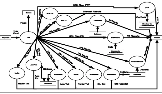 Figure 4 Refinement of FullSearch