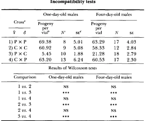 FIGURE 1 frequency  of  mtDNA  type .-Results of  sampling  populations. f ( C )  the relative C