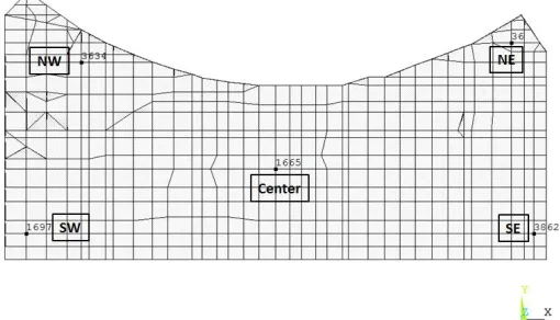 Figure 5: Corner and Center locations for the Building of Interest for Soil Nodes in the Neighbor  Structures Model – Simplified Approach 