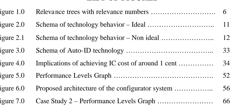Figure 1.0 Relevance trees with relevance numbers ………………………. 