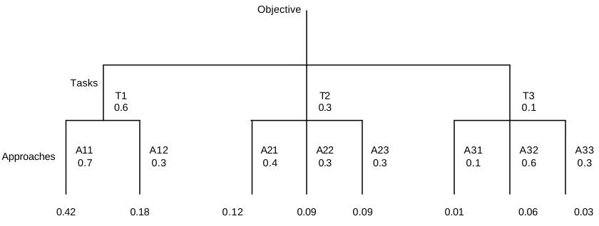 figure 1).  