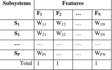 Table 2.0 Subsystems Vs Features. 