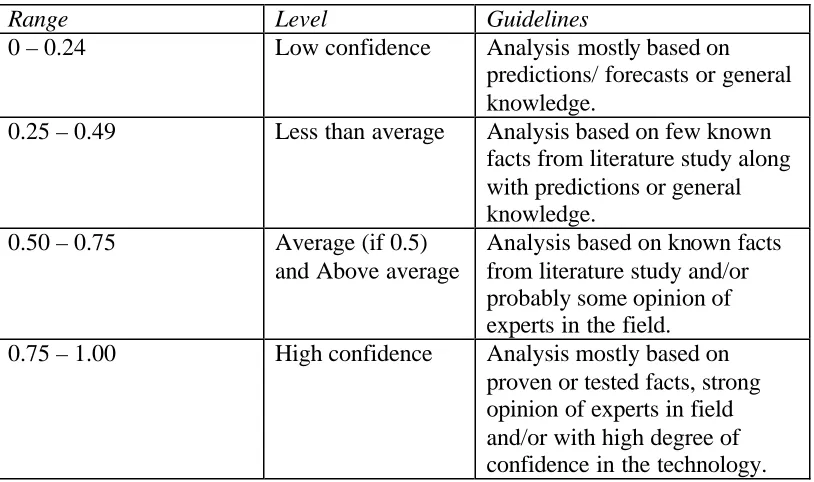 Table 3.0  Guidelines for assigning confidence levels 
