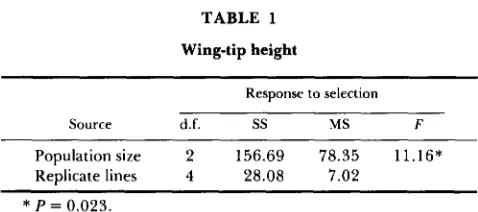 TABLE 1 1966; ROBERTSON 1970,  1977)  and linked loci  with various nonadditive types 