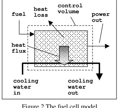 Figure 1 An example of an electrical network.