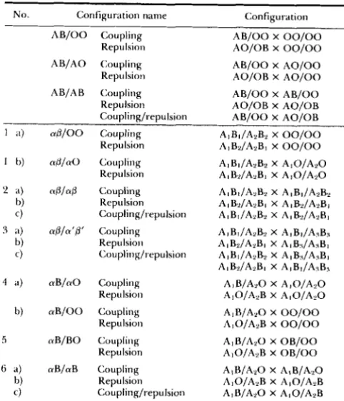 TABLE 3 