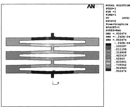 TABLE 3. Results of 'zig-zag' spring constant k using ANSYS static analysis 