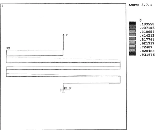 Fig. 4. ANSYS analysis ot 'zig-zag' spring, the force F=5OuN. The result shows the y-axis displacement