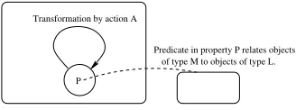 Fig. 2. A simple generic type ﬁngerprint: the mobile type.