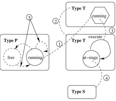 Fig. 3. The ﬁngerprint of the generic type of driver objects.