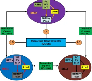 Fig. 1. Flowchart of implementation of PSO on proposed problem