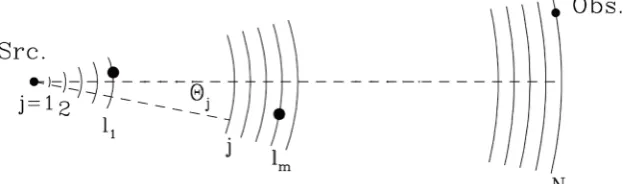 Figure 1. Configuration of multi-lens system and coordinates for path integral formula