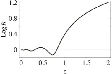 Figure 3. R=F( )0 as a function of z with fixing kGM1=kGM2=1. 