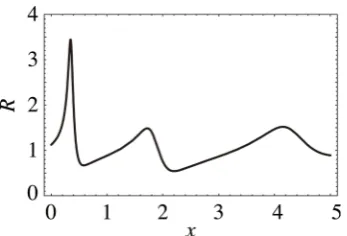 Figure 4. R=F( )x as a function of x with fixing z =0.5 and kGM1=kGM2=1. 