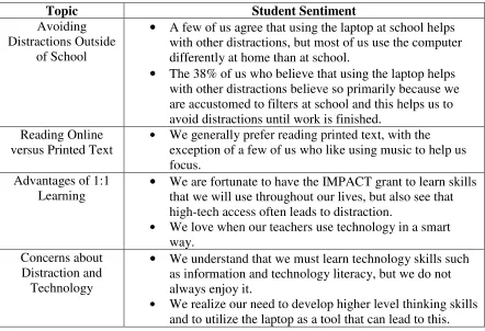 Table 4.1 Continued 