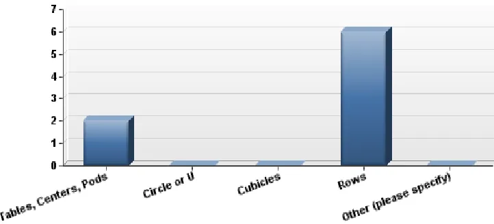 Figure 4.1. Design of classroom layout (n=8). 