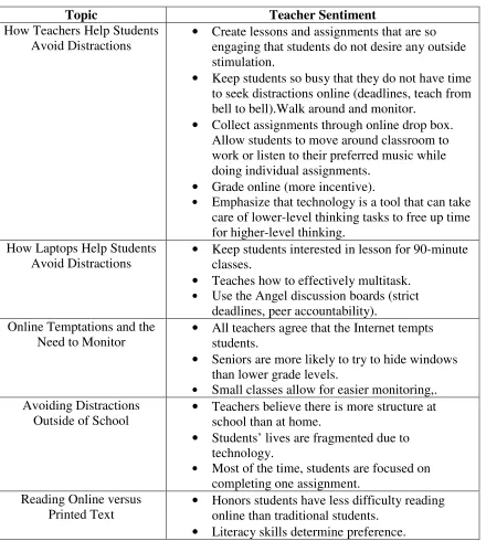Table 4.2  Summary of teacher sentiments by topic. 