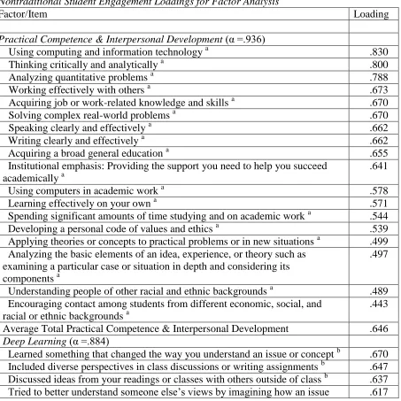 Table 6 Nontraditional Student Engagement Loadings for Factor Analysis 