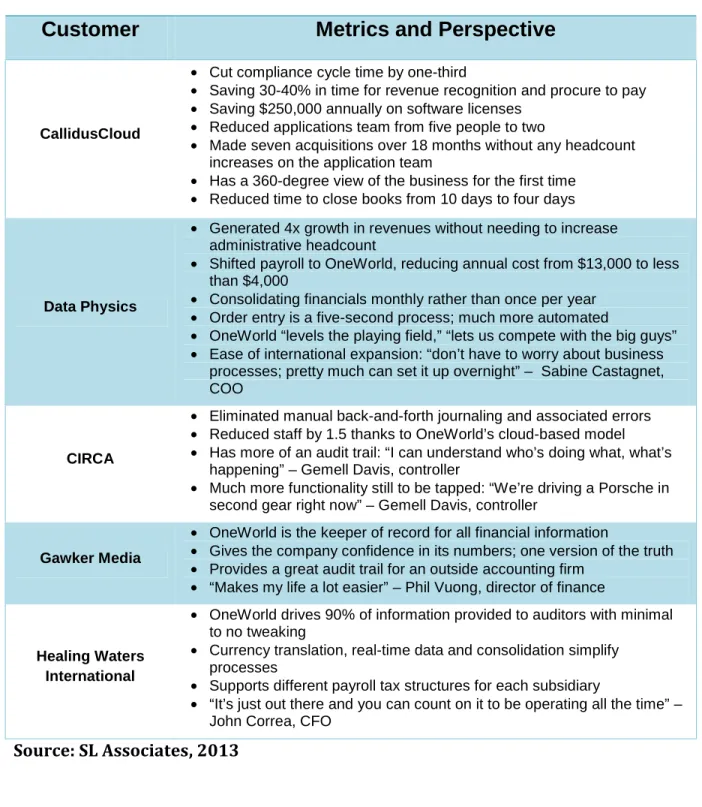 Figure 7: Key ROI Benefits Achieved with NetSuite OneWorld