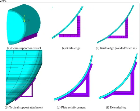 Fig. 3a-f  Vessel with longitudinal supports and various support connection styles 