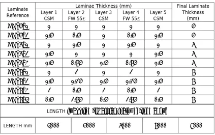 Table 2 Results from varying sling-strap material  